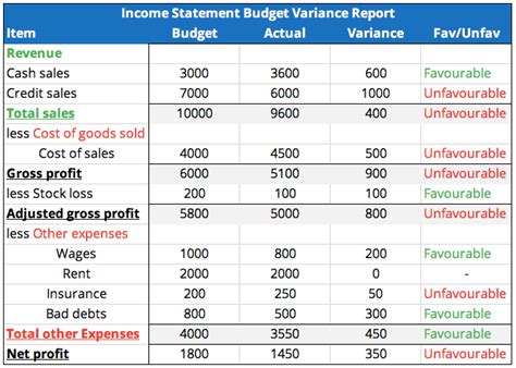 what is a financial variance report