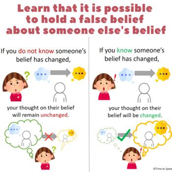 what is a fixed false belief