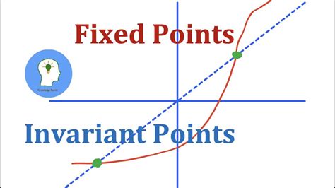 What Is A Fixed Point Called