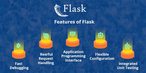 What Is A Flask Framework