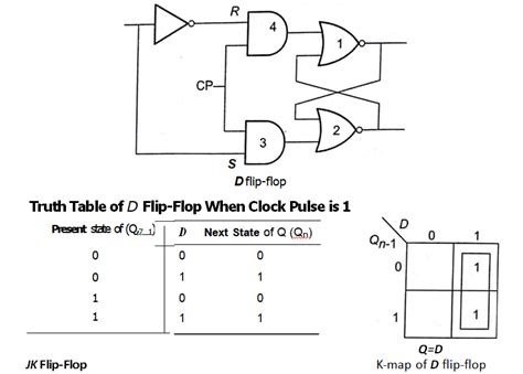 What Is A Flip Flop In Computer Architecture
