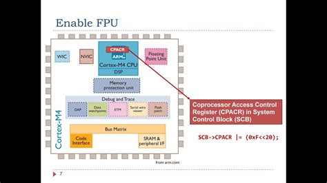 What Is A Floating Point Unit