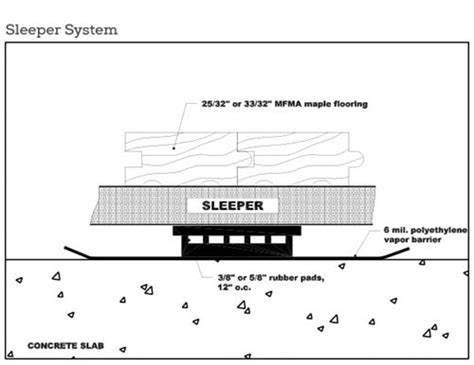 What Is A Floor Sleeper