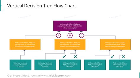 What Is A Flow Chart Decision Tree