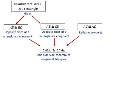 what is a flow chart proof in geometry