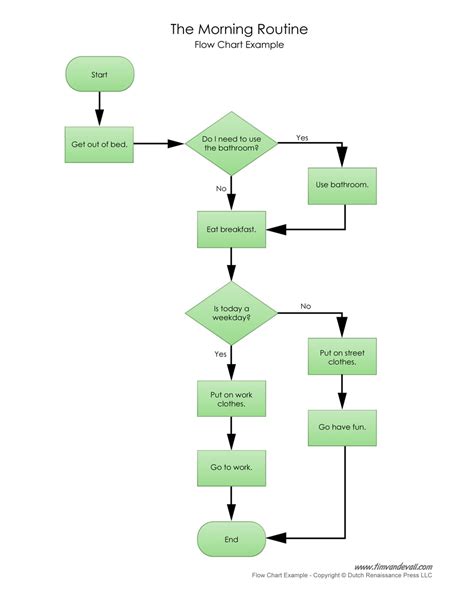 what is a flow graph explain with an example