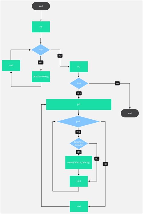 what is a flowchart in computer science