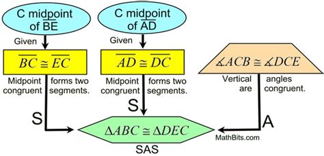 what is a flowchart proof in geometry