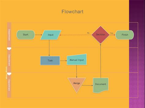 what is a flowchart template