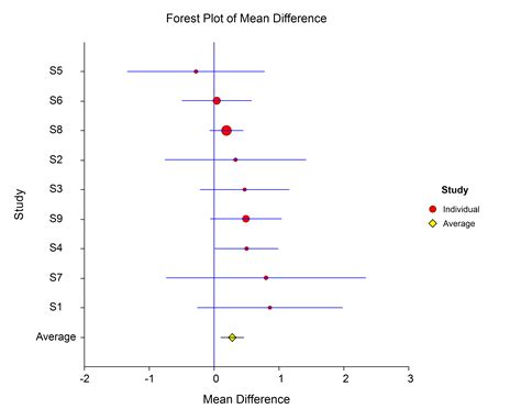 what is a forest plot graph