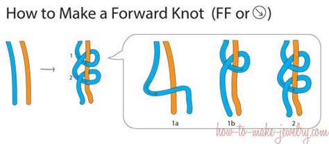 Tying A Forward Knot for Friendship Bracelets Quarto Creates