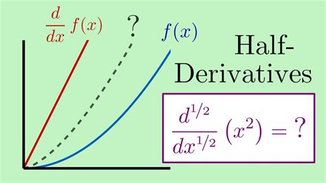 what is a fractional derivative