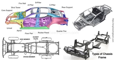 What Is A Frame In Car