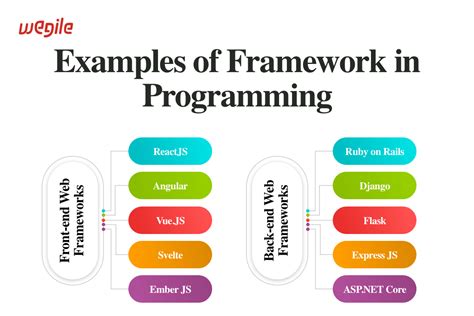 what is a framework in programming examples