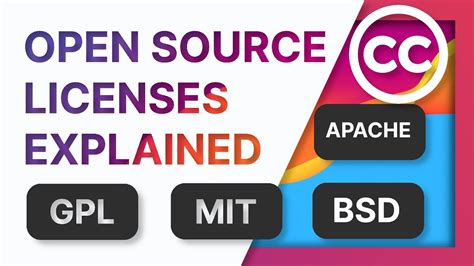  62 Essential What Is A Free And Open Source Software License Popular Now