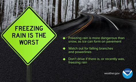 what is a freezing rain warning