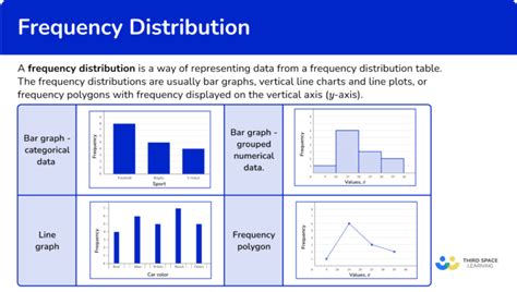 what is a frequency distribution for continuous quantitative data