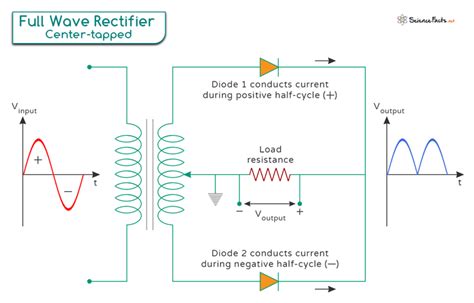 What Is A Full Wave Rectifier Used For