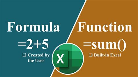 what is a function and formula in excel