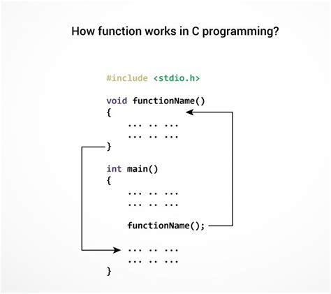 what is a function definition in programming