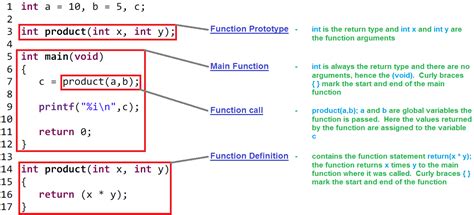 what is a function in programming and why do we use it