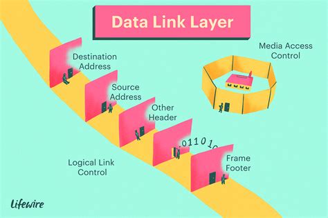 what is a function of data link layer