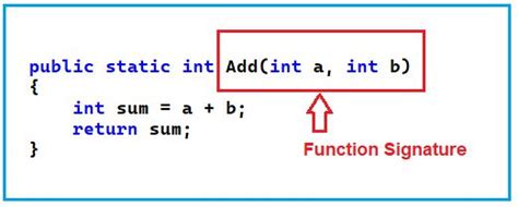what is a function signature