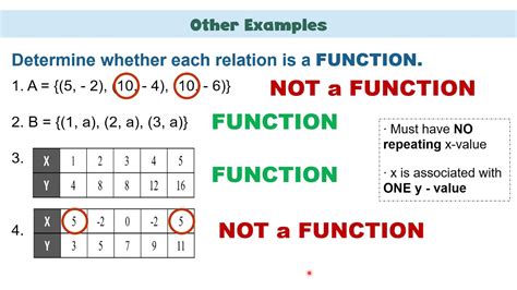 what is a function table example