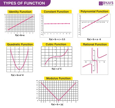 what is a function type in math