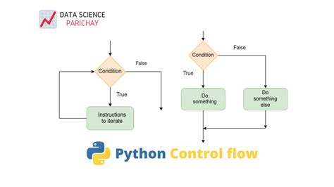 what is a function with example explain the flow of control in python