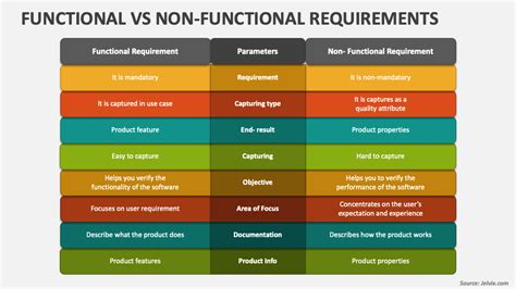 what is a functional and non functional requirement
