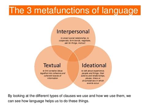 what is a functional model of language