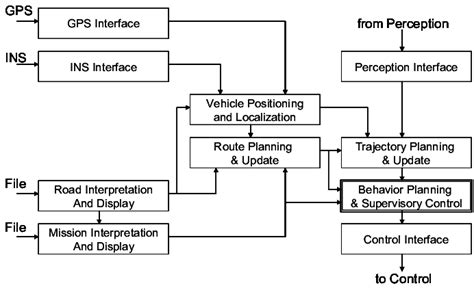What Is A Functional Navigation System