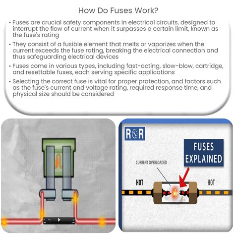 What Is A Fuse And How Does It Work