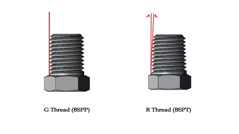 What Is A G Thread Type