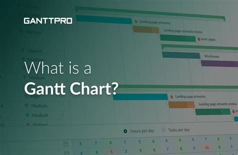 What Is A Gantt Chart And Why Is It Important