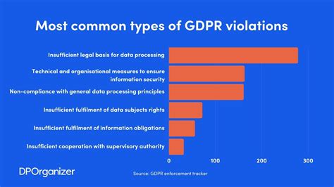 what is a gdpr fine