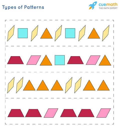 what is a geometric pattern in maths grade 4