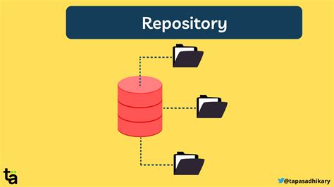 what is a github repositories