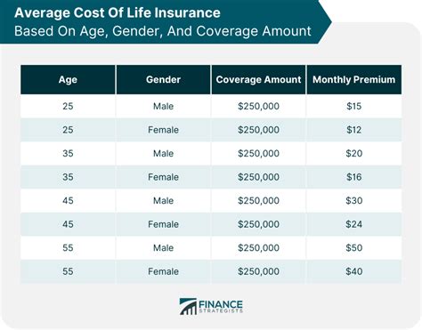what is a good amount to pay for life insurance