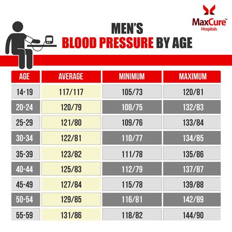 what is a good blood pressure rate for a 60 year old man
