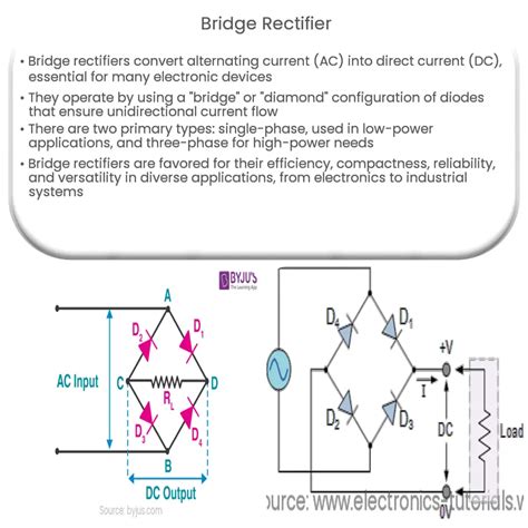 What Is A Good Bridge Rectifier