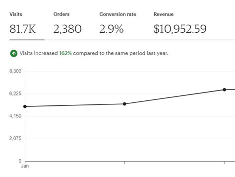 what is a good click rate on etsy