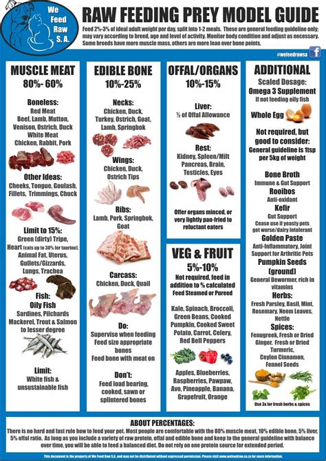 what is a good diet for pmr