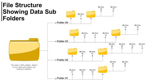 what is a good folder structure