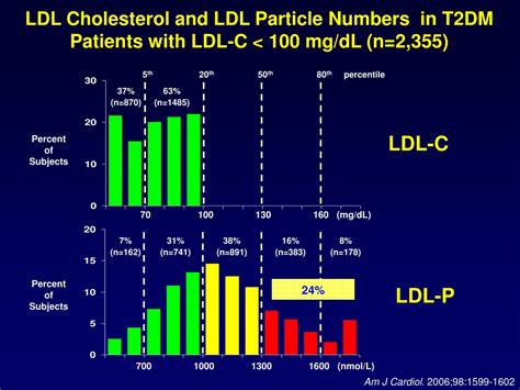 what is a good hdl particle number