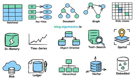 5 Critical Rules to design a good database. by Ian Kiprono Dec