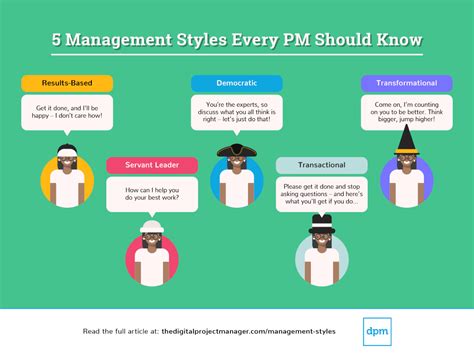 what is a good management style