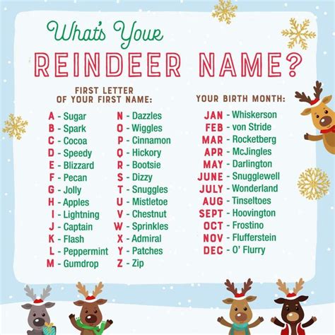 what is a good name for a reindeer