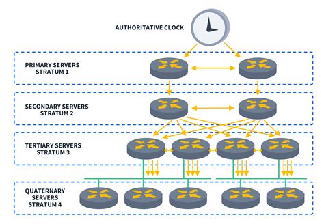 what is a good ntp server to use